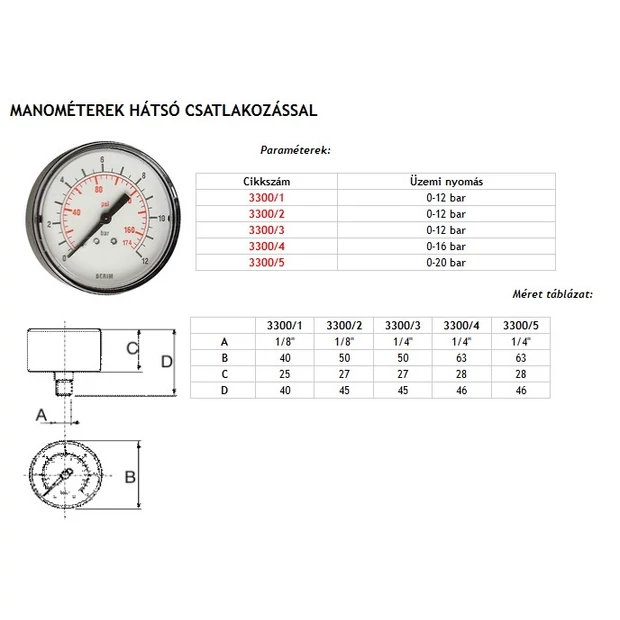 Manométer 1/4' 50mm 0-12bar